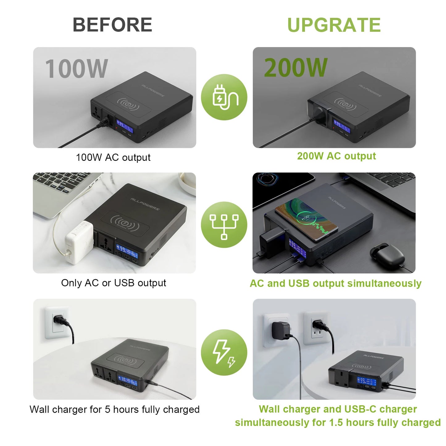 ALLPOWERS 41600mAh Solar Power Bank | 200W Generator